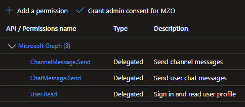 Snip of API Permissions granted as Deletaged to my app registration, including ChannelMessage.Send, ChatMessage.Send, and User.Read.